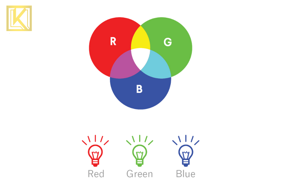 Hệ màu RGB